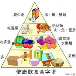 每天僅需1元多，全方位高血壓營養(yǎng)與健康咨詢服務